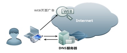 DNS，CDN和CA是顶级网站的致命弱点