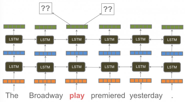 ImageNet